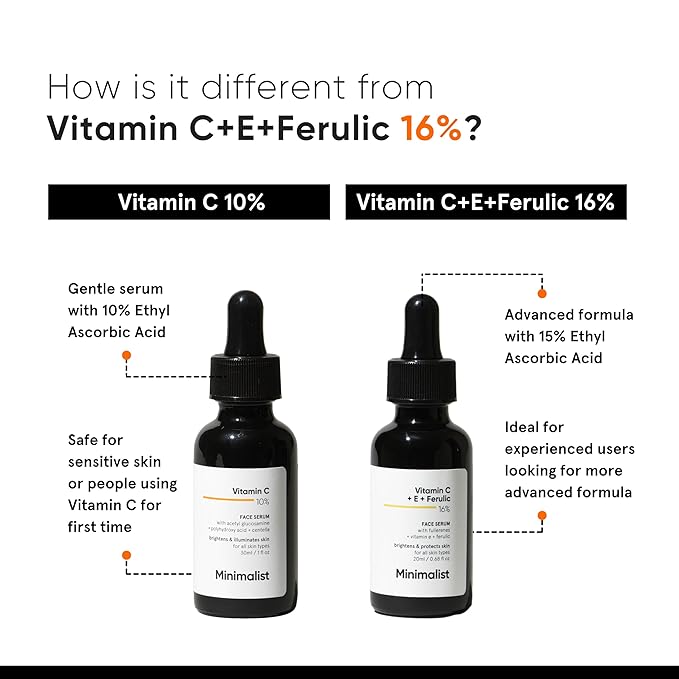 Vitamin C Serums: Brighten and Protect Your Skin