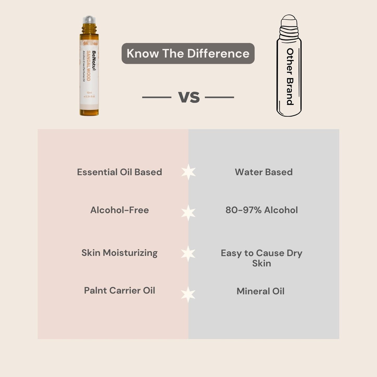 benatu Vanilla Perfume Oil Roll On for Women, Alcohol Free Eau de Parfum,Travel Size Essential Oil Body Fragrance, Long Lasting, Sweet Woody Scent, 10 ml