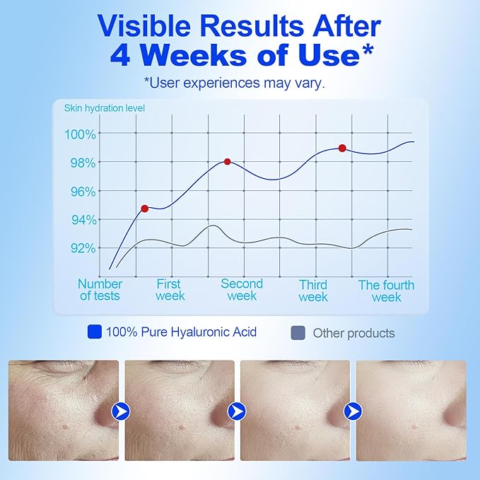 100% Pure Hyaluronic Acid Serum Powder for Face & Skin,DIY Making Hyaluronic Acid Gel Serum,Water Soluble Moisturizing for Skin Care (2 Pack)