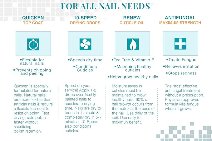 Nail Tek Quicken, Fast Drying Top Coat for All Nail Types, 0.5 oz, Value 4-Pack