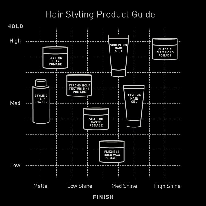 Brickell Men's Products Shaping Paste Pomade For Men, Natural, Texturizing Wax Pomade, 2 Ounce, Scented