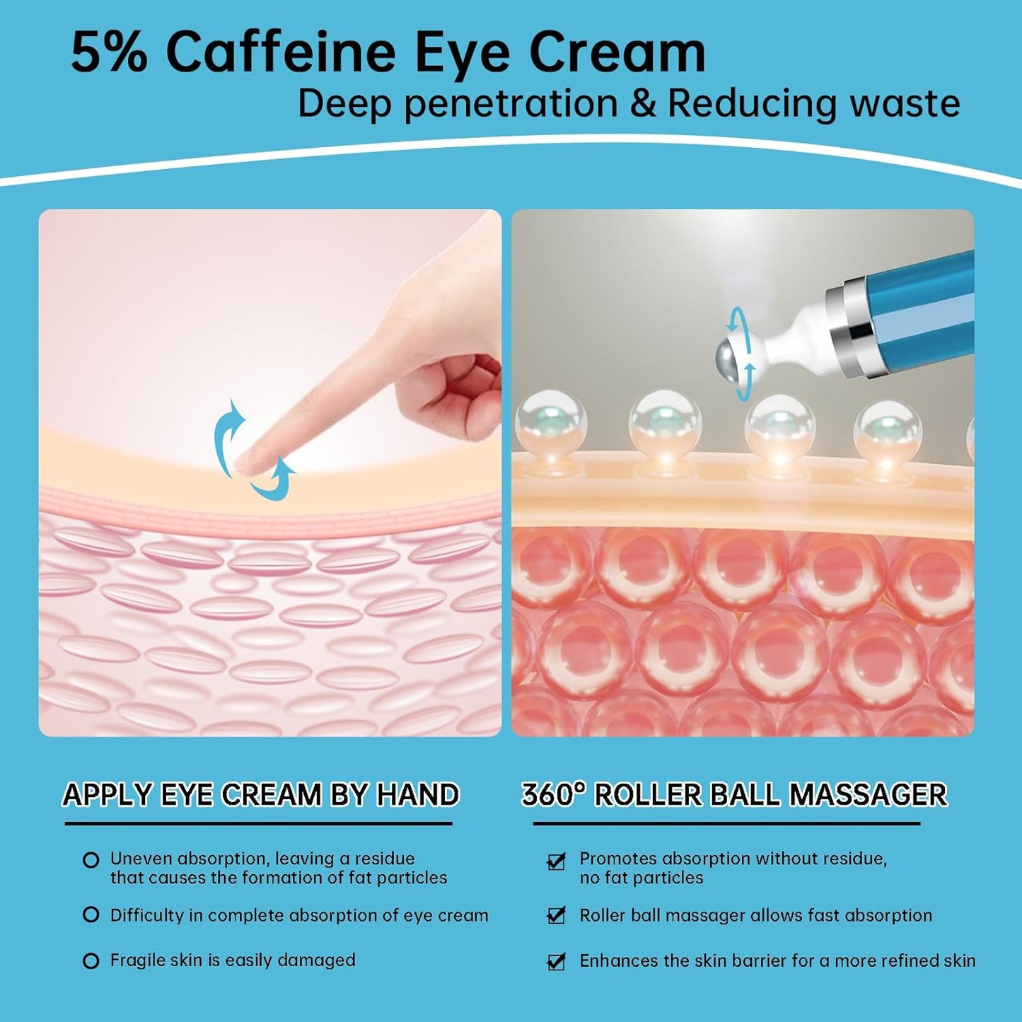 5% Caffeine Eye Cream Anti Aging, Eye Cream For Puffiness & Bags Under Eyes, 2 PCS Caffeine Eye Serum With Under Eye Roller For Wrinkles, Fine Lines & Dark Circles, Natural Eye Daily Care.