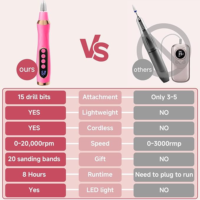 Cordless Nail Drill, Long-Lasting Electric Nail File, Low Noise Electric Nail Drill with 360° LED Light & 6 Speeds, Toenail Grinder for Thick Nail Toenail Cuticle Women Men Baby Pets