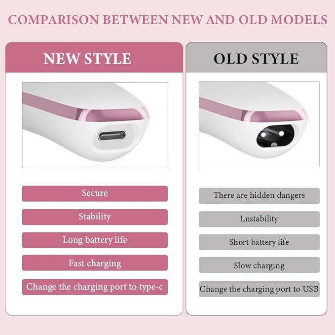 4-in-1 Electric Razor for Women - Rechargeable Painless Body & Facial Hair Remover, Bikini Trimmer for Legs, Underarm & Face, Portable Women's Shaver Set with Smooth Glide Technology