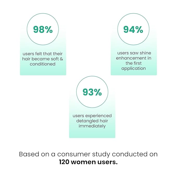 Anveya Rosemary Water Hair Spray | Natural Rose mary Extract, Rice Water & Hyaluronic Acid | Rosemary Water Spray for Hair Growth, Control & Hair Care | Hair Spume to Shine & nourish |100ml