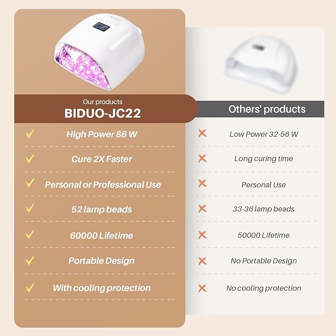 Upgraded Professional Rechargeable UV LED Nail Lamp with 4 Timer Setting and Long Battery Life Nail Dryer, Fast Dry, Electroplated Glossy Inner Surface,White JC22-Pro