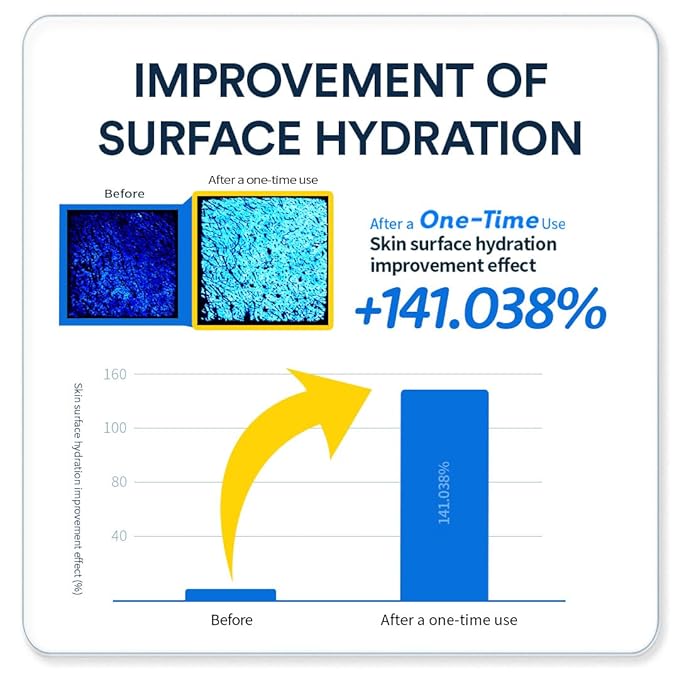 ANOTHER FACE PEPTATHENOL10™ BARRIER SERUM 1.35 Fl. Oz. | Multi Peptide for face, Total Package Serum, Glowing & Firming for Skin Barrier, Soothing & Calming, Hydrating, Vegan, Korean Skin Care