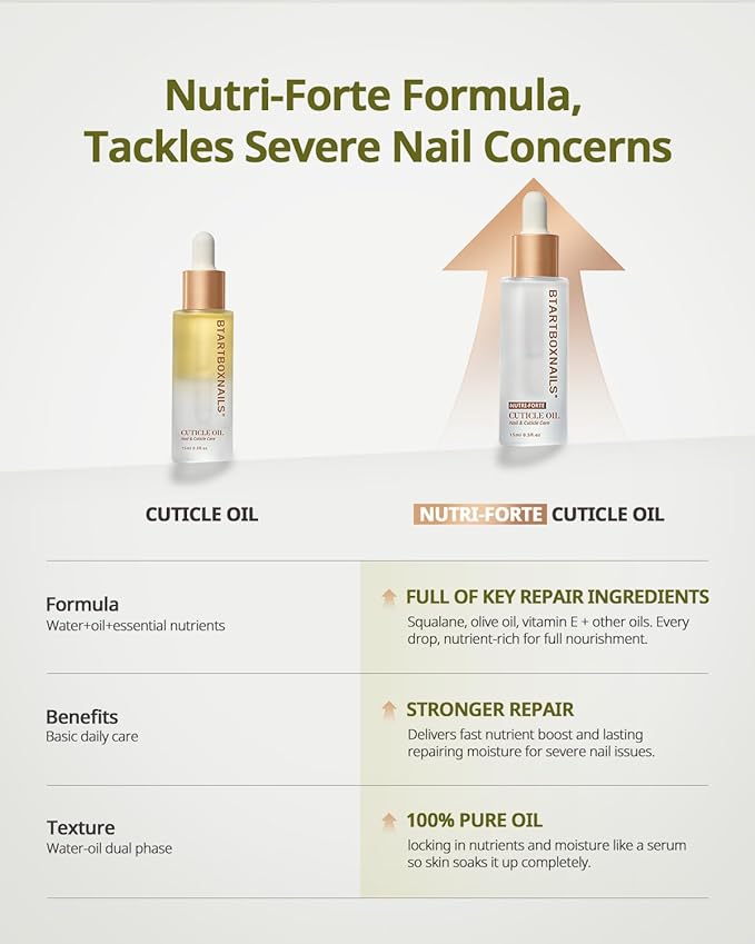 BTARTBOXNAILS Nutri-Forte Cuticle Oil - Pure Oil Formula with Olive Oil, Vitamin E, Squalane, Deep Repairing & Nourishing & Strengthening Treatment for Severe Nail Concerns, 15ml