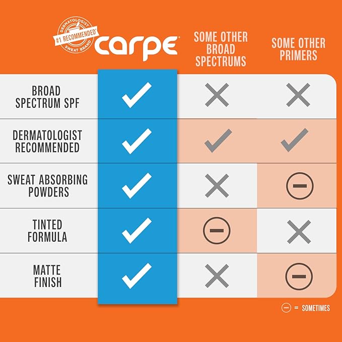 Carpe Primer Face Makeup Base ~New~ Zinc Mineral Sunscreen Face SPF 30, Lasting Matte Primer For Oily Skin And Tinted Sunscreen For Face