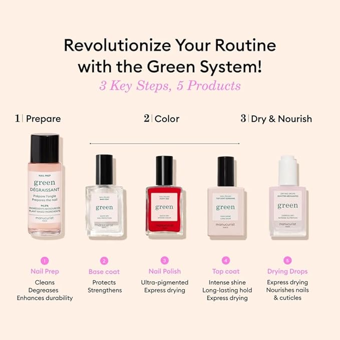 Manucurist System Green™ Red (Poppy Red) - Professional Manicure Set, Vegan & Plant-Based : 1 Nail Prep, 1 Base Coat, 1 Nail Polish, 1 Top Coat, Drying Drops- No Lamp -Beauty Gift For Woman