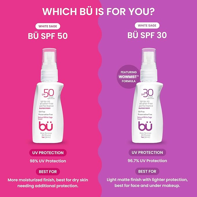 BU SPF 50 Sunscreen Spray for Face and Body, Non Aerosol Spray, TSA Travel Size Sunscreen, Clear, Non Greasy, Water Resistant, White Sage 1 oz (3 Pack)