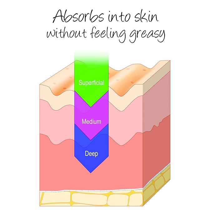 Deluvia Miracle Aloe Cream | Face & Body Moisturizer with Vitamin E & Organic Aloe Vera | Hydrating, Soothing for Dry Skin, Anti-Wrinkle, Acne Scars, Rosacea, Psoriasis, Eczema - 2 Pack