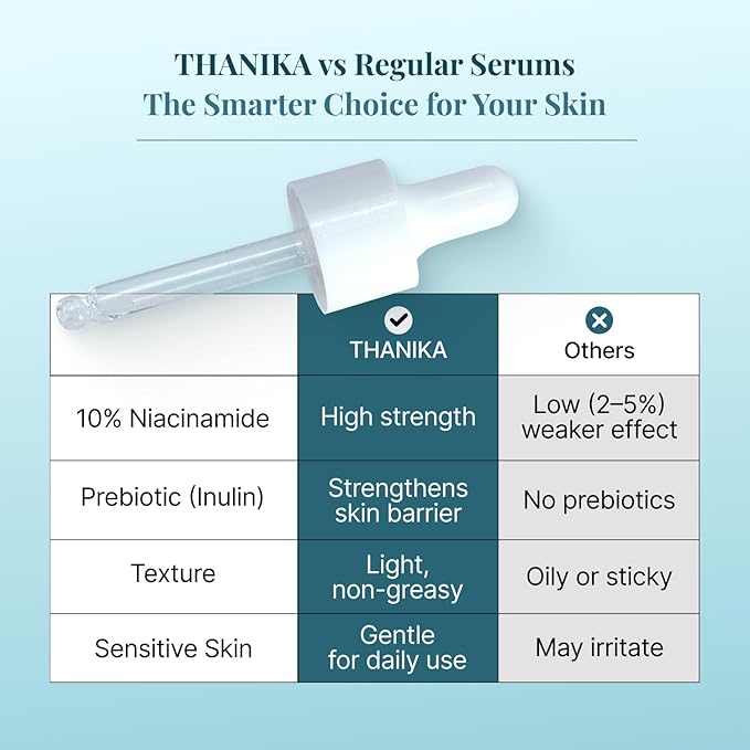 Anti Aging Hyaluronic Acid Serum with 10% Niacinamide - Face Hydration with Inulin - Lightweight Anti Aging Serum for Wrinkles, Fine Lines & Uneven Skin Texture - 1 fl oz