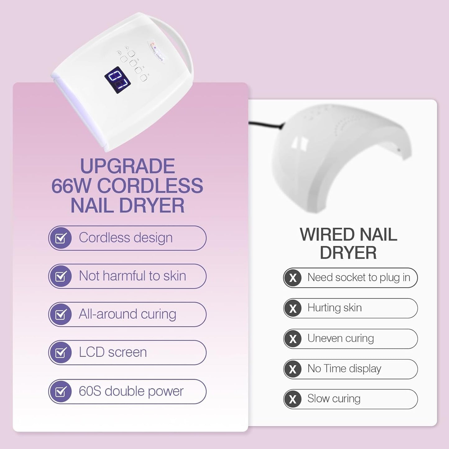 Cordless UV LED Nail Lamp, Rechargeable 66W UV Light Nail Curing Lamp for Gel Nail Acrylic Polish with Auto Sensor & 5 Timer for Home & Salon