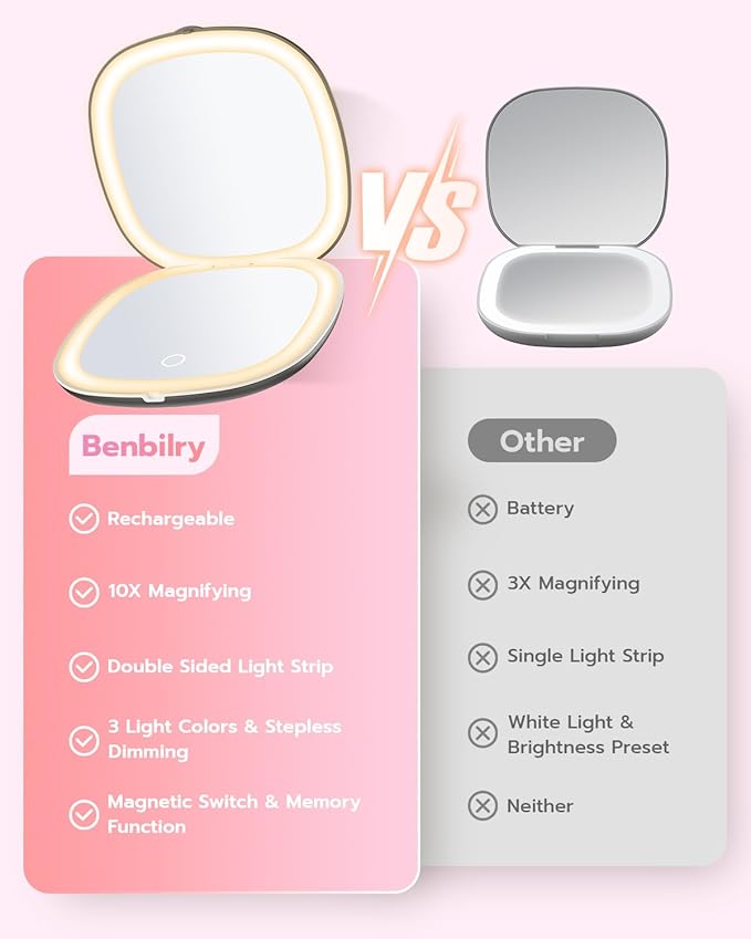 Benbilry 3.9" Rechargeable Compact Makeup Mirror with 3 Light Colors and Magnification 1X / 10X, Double Light Strip Dimmable Small LED Travel Mirror for Purse, Black