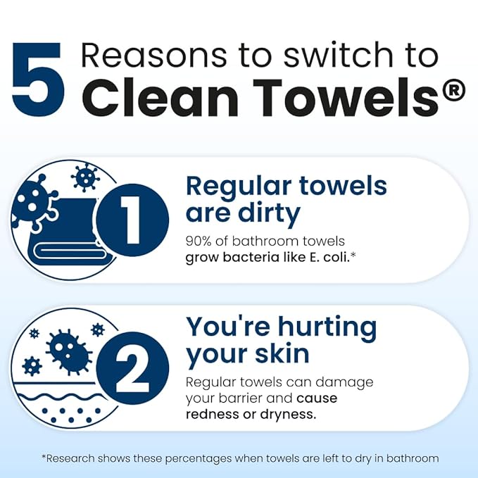 Clean Skin Club Clean Towels XL®, 100% USDA Biobased Face Towel, Disposable Face Towelette, Eczema Association Accepted, Makeup Remover Dry Wipes, Ultra Soft, 50 Count