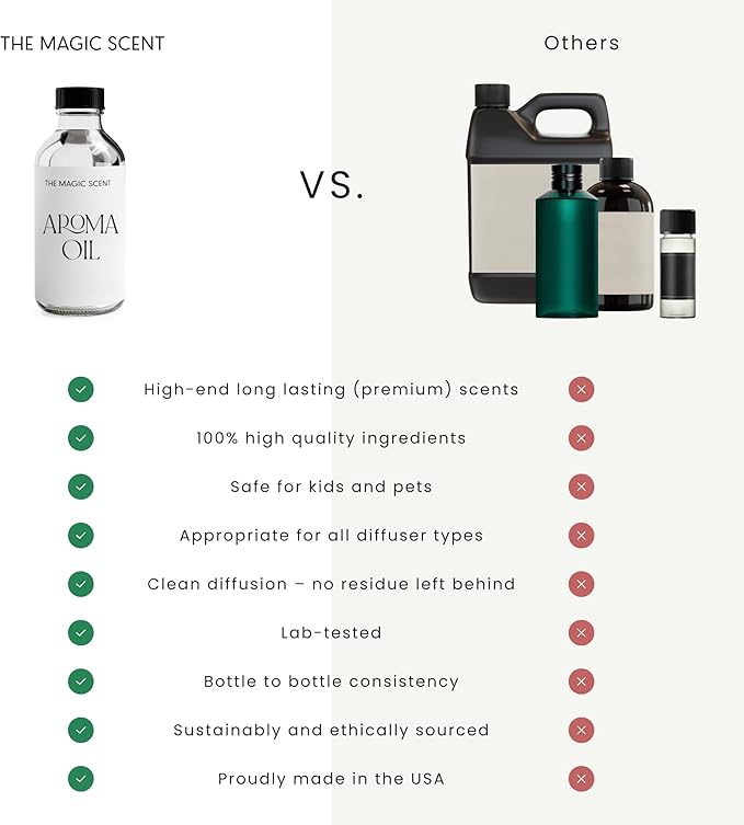 Aqua di Miami Diffuser Oil - Hotel & Home Luxury Scents - Diffuser Oil Scents for Home Designed for Use in All Diffusers - 8.5 fl oz, 250 mL