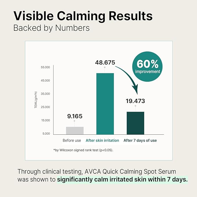 AVCA Quick Calming Cica Tea Tree Serum for Clarified and Even-Looking Skin 100ml/3.38Oz