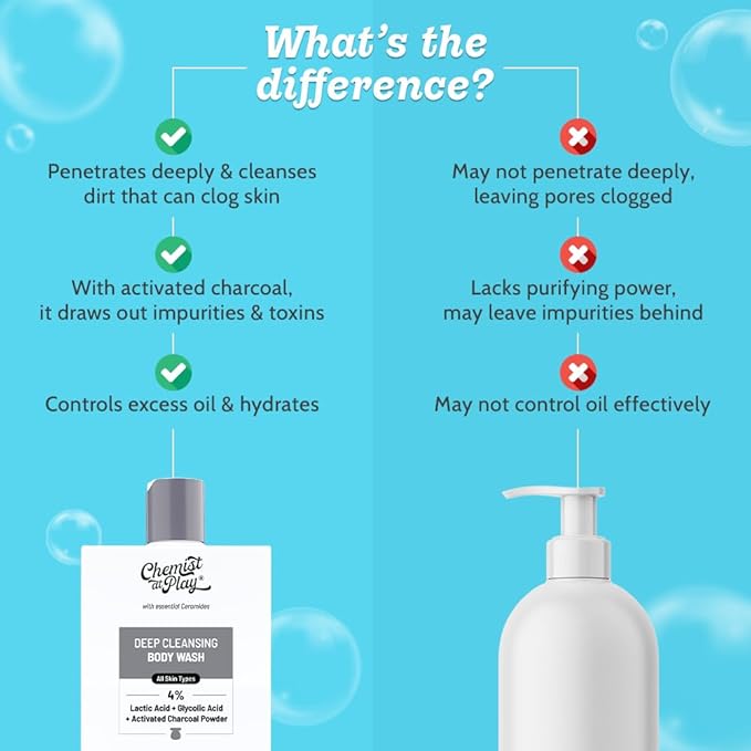 Deep Cleansing Body Wash| Activated Charcoal Removes Dirt | Lactic Acid for Skin Texture| Glycolic Acid for Exfoliation| 7.9 Fl oz