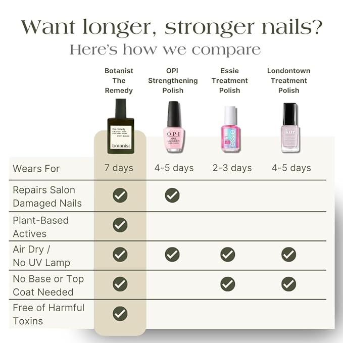 Botanist The Remedy | Nail Strengthening Polish | Repairs & Hardens Nails Damaged from Acrylics, Dip & Gel Manicures | Non-Toxic, 84% Plant Based, 21-Free & Vegan (Cherry Blossom)