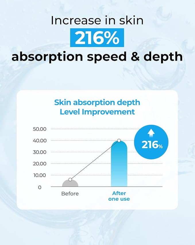 bom Hyaluronic Acid Moisture Cream 1.69 fl oz, Moisturizing Face Cream with Low Molecular Moisturizer Capsules and Vitamins, 100 Hour Hydration, Moisture Lock, Hypoallergenic Vegan Korean Skincare