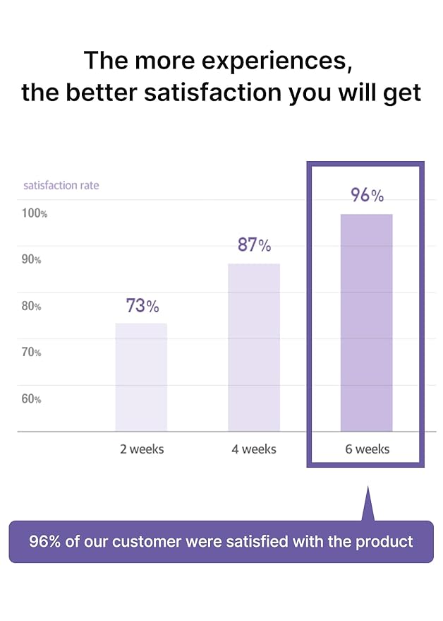 celimax Derma Nature Glutathione 9 Hour Long Lasting Tone Up Cream | Even Toning for Soothing, Hydrating, Moisturizing, 1.18 fl oz