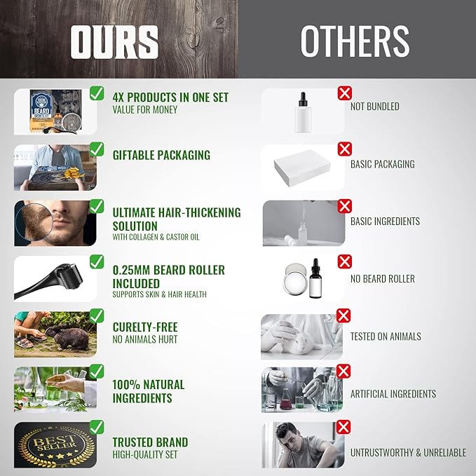 Beard Growth Kit - Oil, Balm, Serum, Derma Roller & Wooden Comb for Beard & Mustache Growth