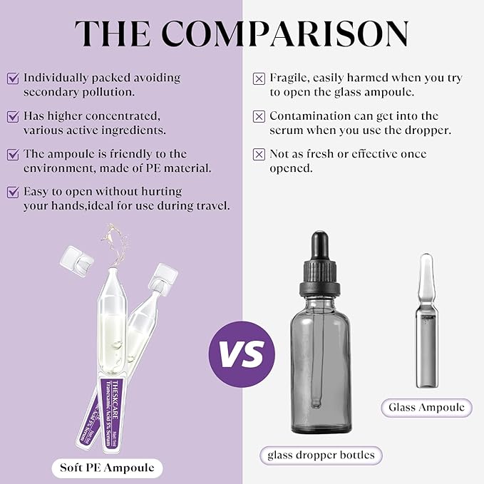 5% Tranexamic Acid Serum Ampoule for Face with Niacinamide,Kojic Acid & Alpha Arbutin,Skin Glowing Serum for Dark Spots,Even Out Skin Tone,30 Ampoules