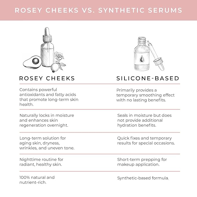 2 fl oz Rosey Cheeks Facial Oil Serum | Ecocert Cosmos Natural | Facial Serum For Women, Dry Skin, Natural Ingredients Avocado Oil, Camellia Seed Oil, Rosehip CO2, Rose Absolute