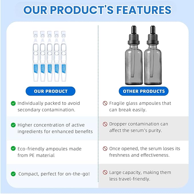 3% Hyaluronic Acid Serum, 4D Hyaluronic Acid Serum Ultra-Hydrating Vials, Hylunaric Acid Non-Greasy, Fast Absorption, Intensive Moisturizing, Deep Hydration & Smoothing (1 Box of 30 tubes)