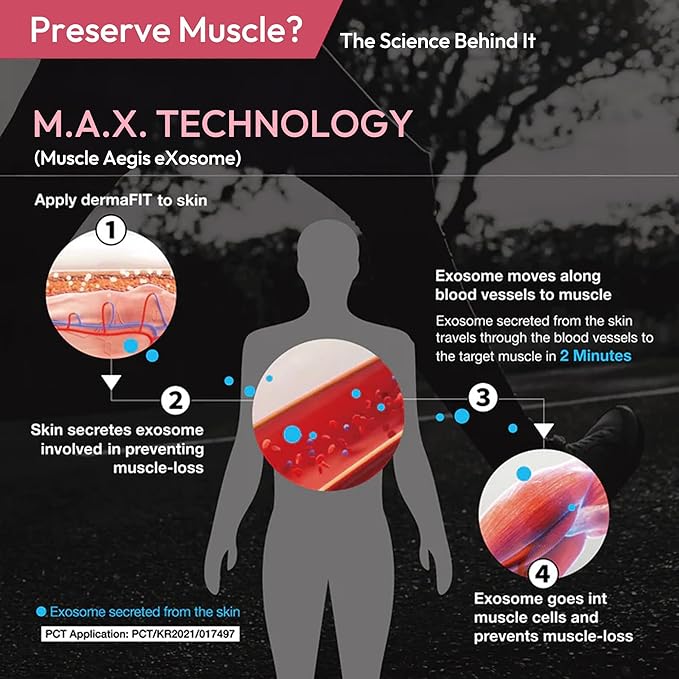 Sculpt Muscle Maintenance Body Cream - Shaped & Balanced Body Muscle Retention Cream - Safe Lose Fat Without Yo-Yo Effect, Post Workout, 200ml, Topical Analgesic for Muscle