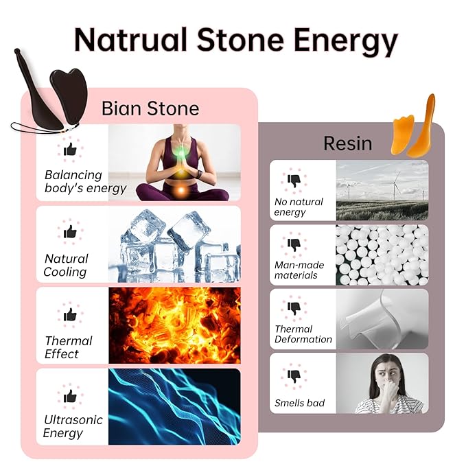 Bian Stone Gua Sha & Acupuncture Scraper, Gua-Sha Facial Body Tools Set for Reduce Puffiness, Acupuncture Scraper for Meridian Pain Relief, SinkCare Beauty Massager as Present for Women, Brown