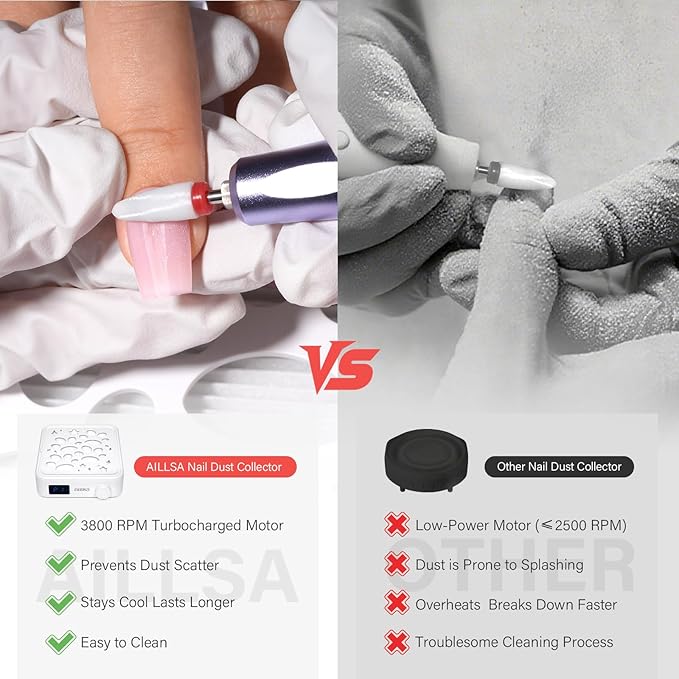 Aillsa Nail Dust Collector: Professional Powerful Suction Dust Collector Nail Tech Adjustable Speed with LED Display & Brush & Filter Paper Dust Collector for Manicure Salon & Home Use（White）