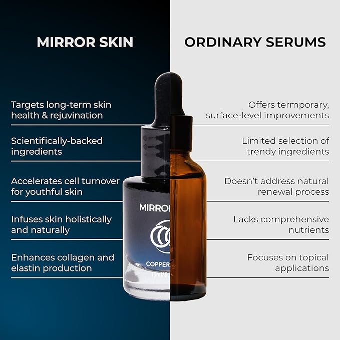 Copper Peptides Face Serum - Boost Collagen & Cell Renewal - Firm, Tone & Glow - Shea Butter, Witch Hazel & Apple Stem Cells - Facial Skin Care Products, Beauty & Self Care - (.5 fl oz)