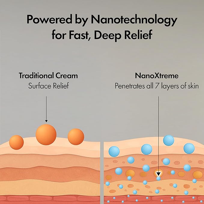 Pain Relief Cream – Fast-Acting Topical for Muscle, Joint & Nerve Discomfort – Deep-Absorbing, Long-Lasting Formula with Natural Ingredients – Cooling Sensation – 3.3oz Pump – Made in USA