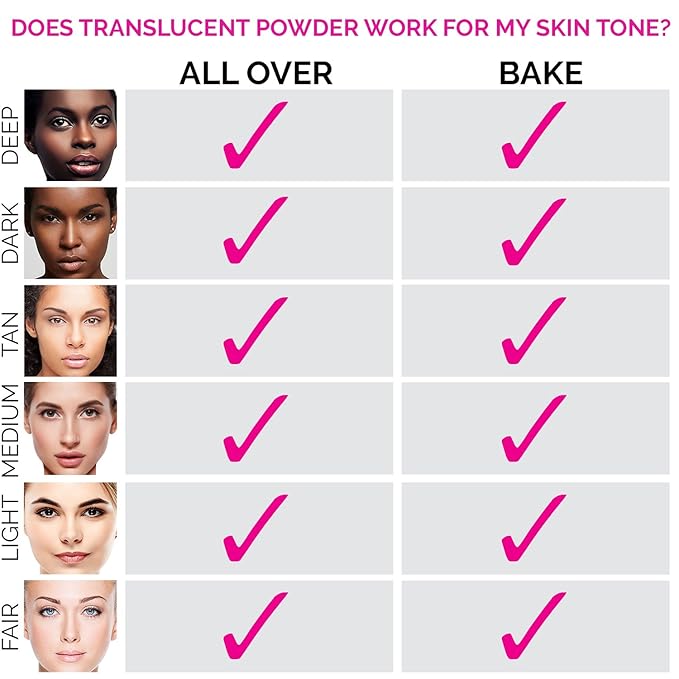 Aesthetica Translucent Setting Powder – Matte Finishing Makeup Loose Setting Powder – Flash Friendly Translucent Powder Foundation - Loose Face Powder Includes Velour Puff