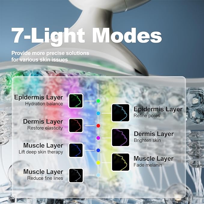 7 in 1 Face Massager Tool, Red Light Therapy for Face and Neck, Portable Face Lift Device, Neck Massager for Double Chin Reducer