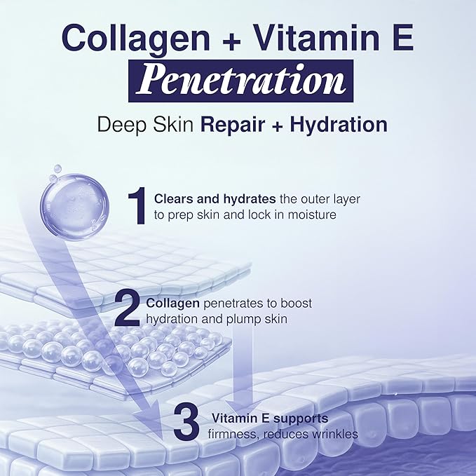 Collagen Moisturizer For Face - Dermatologist Tested, Ultra Hydrating, Anti-Aging Face Cream, Firming, Fine Lines & Wrinkles Treatment - Clean Beauty Korean Skin Care for All Skin Types