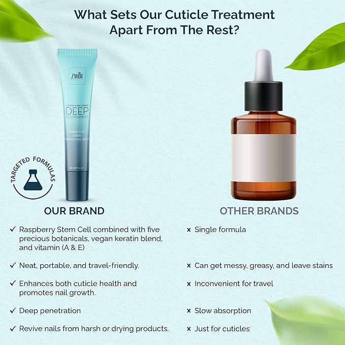 Cuticle & Nail Cream Treament, Deep Nourishing - USA Made - Daily Repair Nail Care w/Organic Shea Butter, Jojoba Oil - Soften Cuticles, Strengthen Nails, Hydrating (Pack of 2)