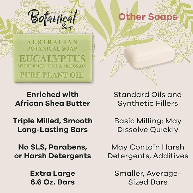 Australian Botanical Soap, 6.6 OZ, Eucalyptus, Lemon, Lime, and Petitgrain, Triple Milled Bars made with a Natural Soap Base and Enriched with Organic Shea Butter, Pack of 8
