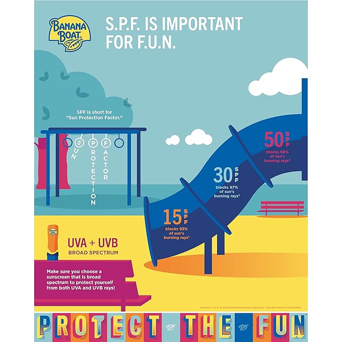 Banana Boat Sport Ultra SPF 50 Sunscreen Spray | Banana Boat Sunscreen Spray SPF 50, Water Resistant, Oxybenzone-Free, Sunblock, 6oz each Twin Pack