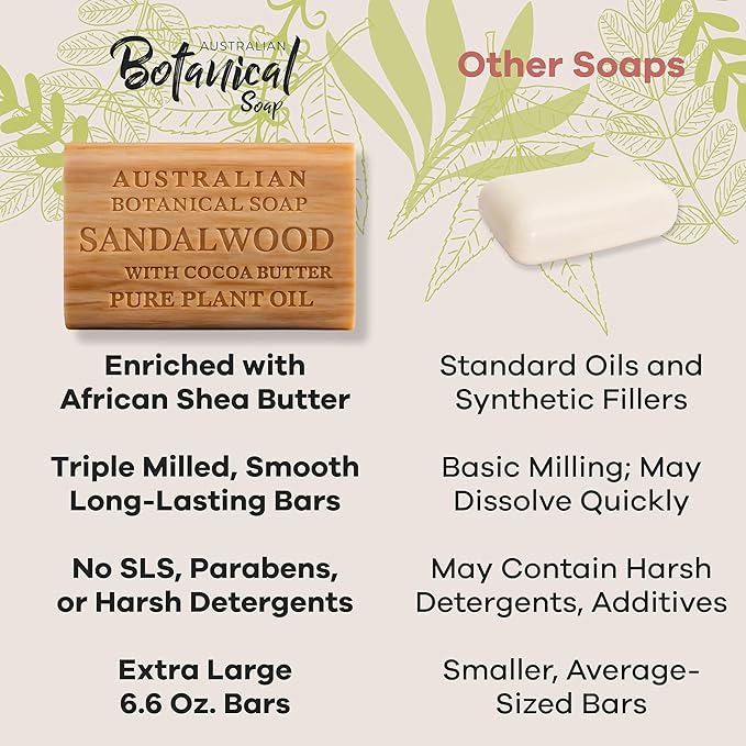Australian Botanical Soap, 6.6 OZ, Sandalwood and Cocoa Butter, Triple Milled Bars made with a Natural Soap Base and Enriched with Organic Shea Butter, Pack of 8