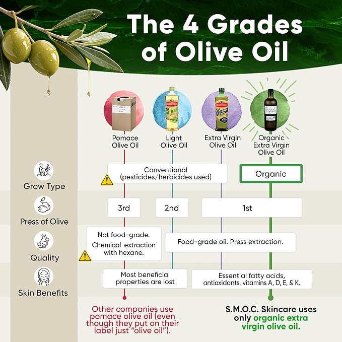 Certified Organic Eczema Soaps with Oatmeal — 2-Pack, Unscented — Food-Grade Aloe & Cocoa Butter for Eczema, Dry, Itchy Skin & Psoriasis — for Adults & Children (2)