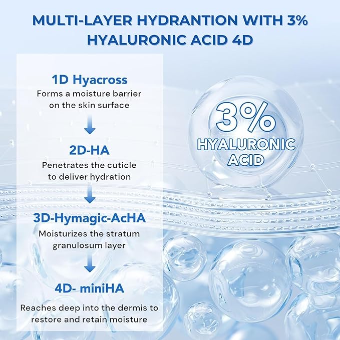 3% Hyaluronic Acid Serum, 4D Hyaluronic Acid Serum Ultra-Hydrating Vials, Hylunaric Acid Non-Greasy, Fast Absorption, Intensive Moisturizing, Deep Hydration & Smoothing (1 Box of 30 tubes)