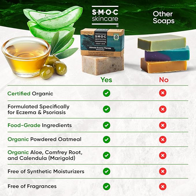Certified Organic Eczema Soap Bar — Unscented with Oatmeal, Aloe, Extra Virgin Olive Oil, & Cocoa Butter — for Children & Adults — for Face & Body — Relieves Eczema, Psoriasis, Dry Skin (1)